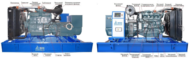 Дизельный генератор ТСС АД-240С-Т400-1РМ17 (Mecc Alte) в Тюмени